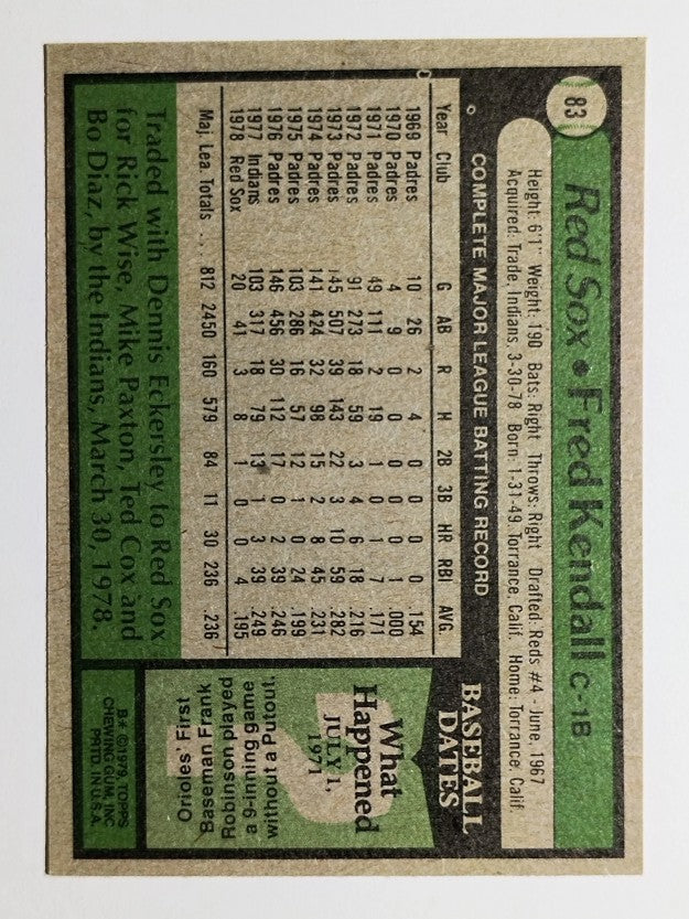 1979 Topps #83 Fred Kendall (EXMT)