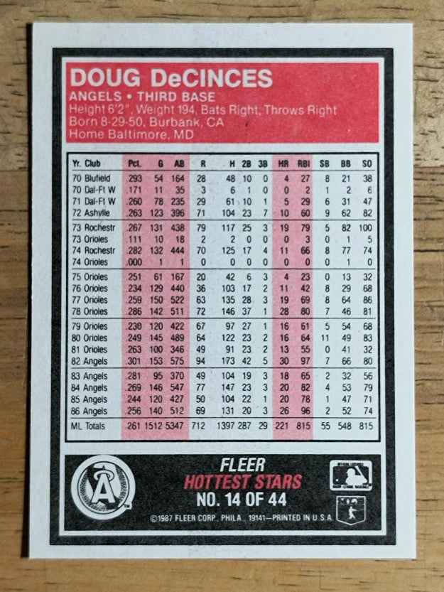 1987 Fleer Hottest Stars #14 Doug DeCinces