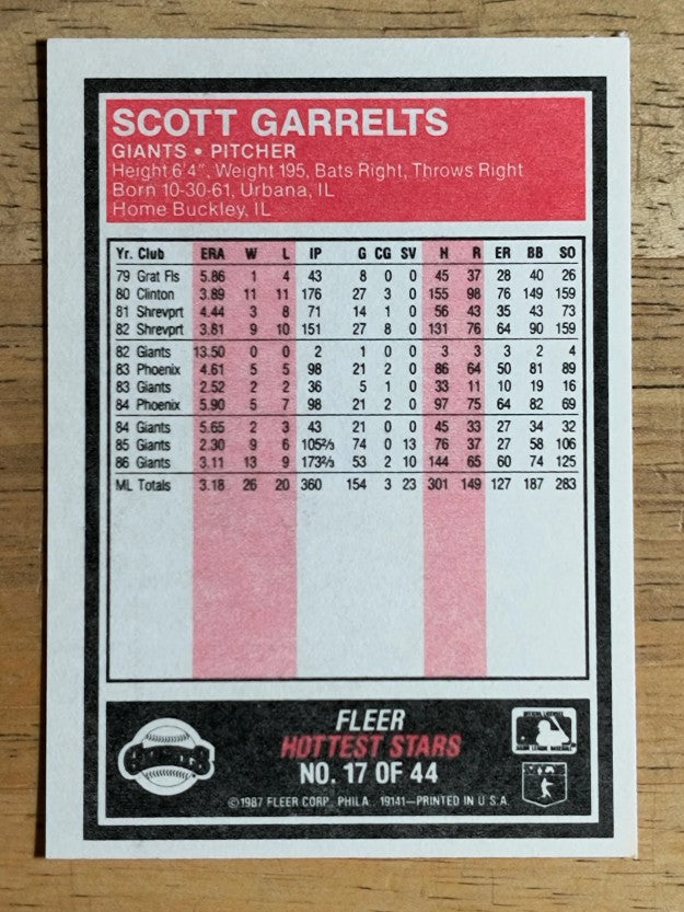 1987 Fleer Hottest Stars #17 Scott Garrelts