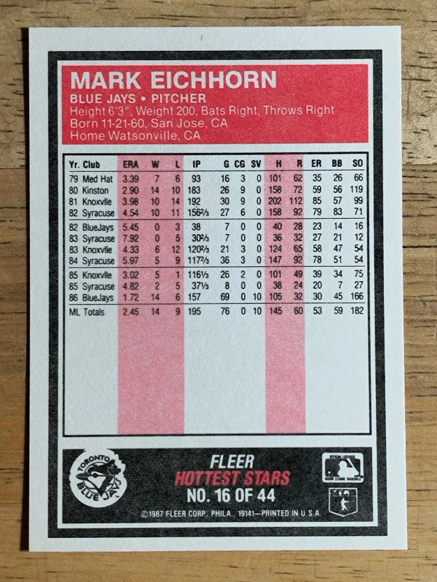1987 Fleer Hottest Stars #16 Mark Eichhorn