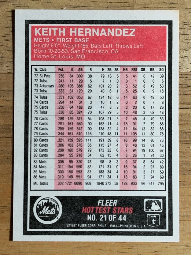 1987 Fleer Hottest Stars #21 Keith Hernandez