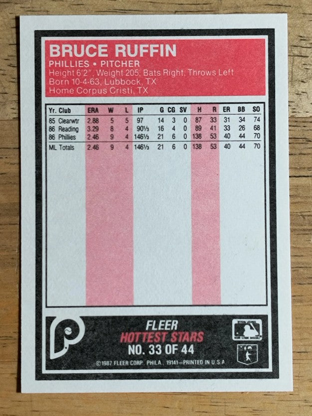 1987 Fleer Hottest Stars #33 Bruce Ruffin