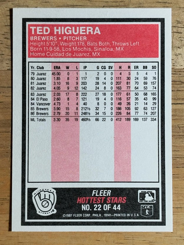 1987 Fleer Hottest Stars #22 Ted Higuera