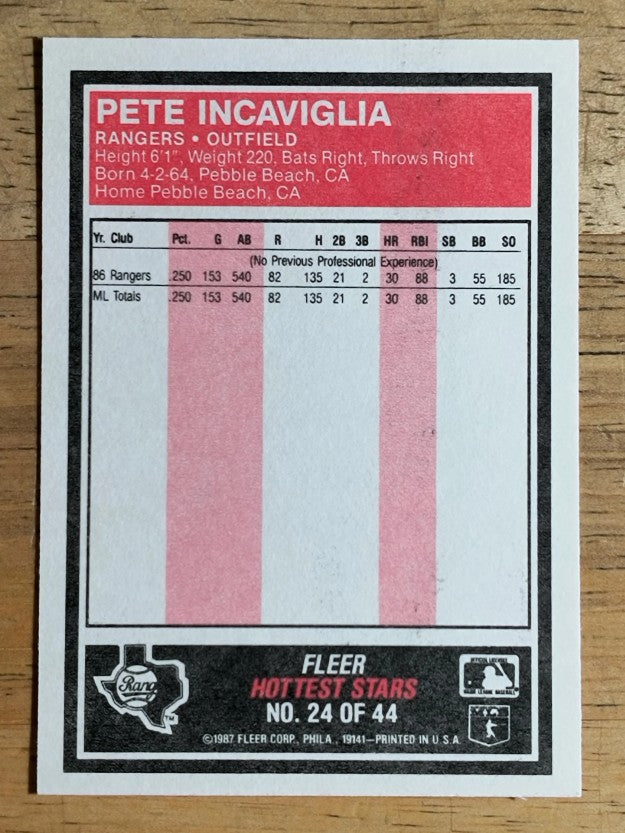1987 Fleer Hottest Stars #24 Pete Incaviglia