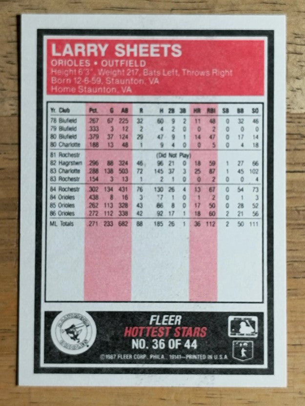 1987 Fleer Hottest Stars #36 Larry Sheets