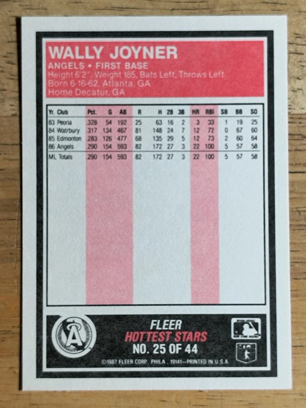 1987 Fleer Hottest Stars #25 Wally Joyner