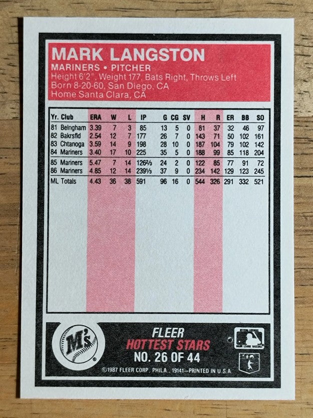 1987 Fleer Hottest Stars #26 Mark Langston