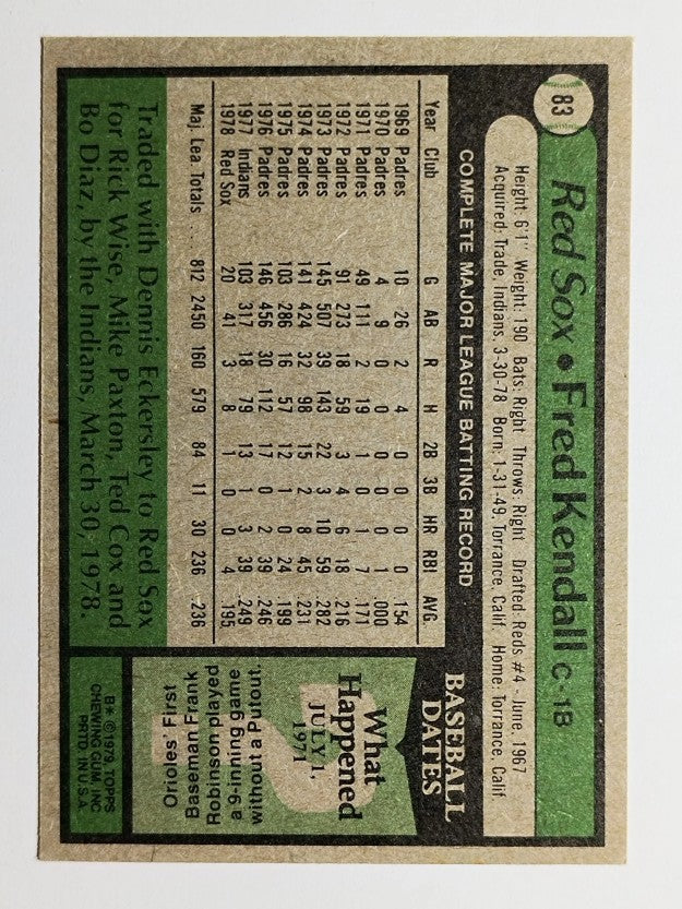 1979 Topps #83 Fred Kendall (EXMT)