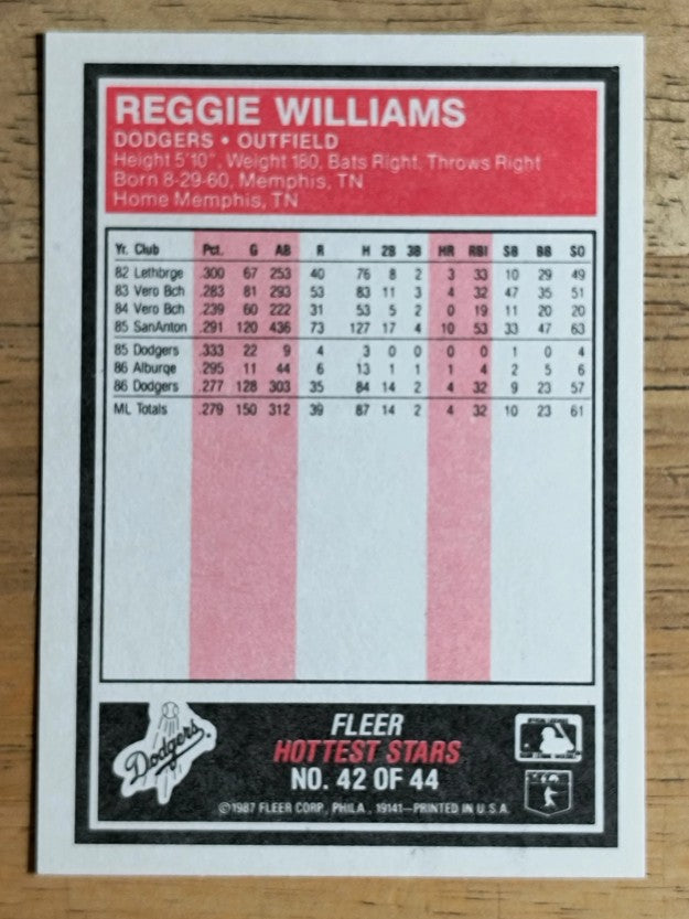 1987 Fleer Hottest Stars #42 Reggie Williams