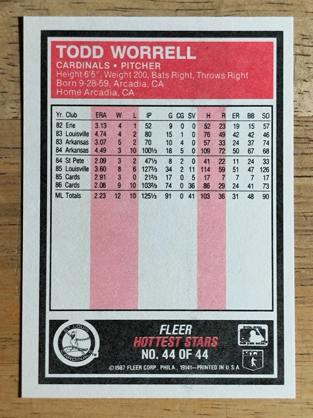 1987 Fleer Hottest Stars #44 Todd Worrell