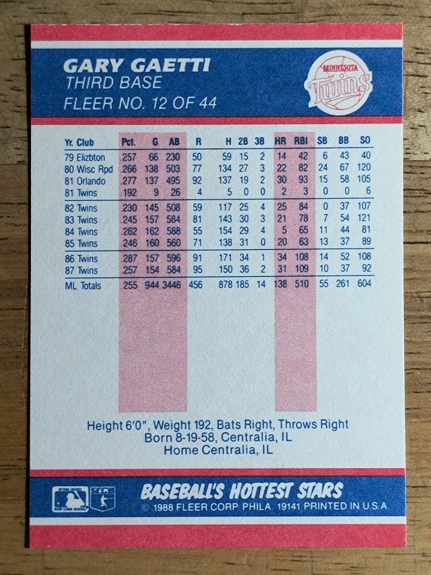 1988 Fleer Hottest Stars #12 Gary Gaetti