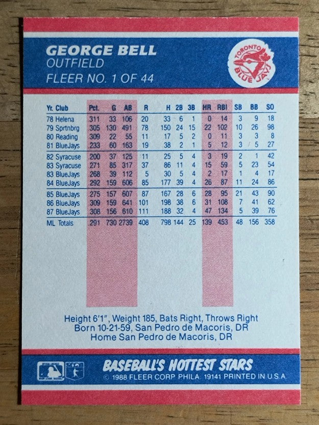 1988 Fleer Hottest Stars #1 George Bell
