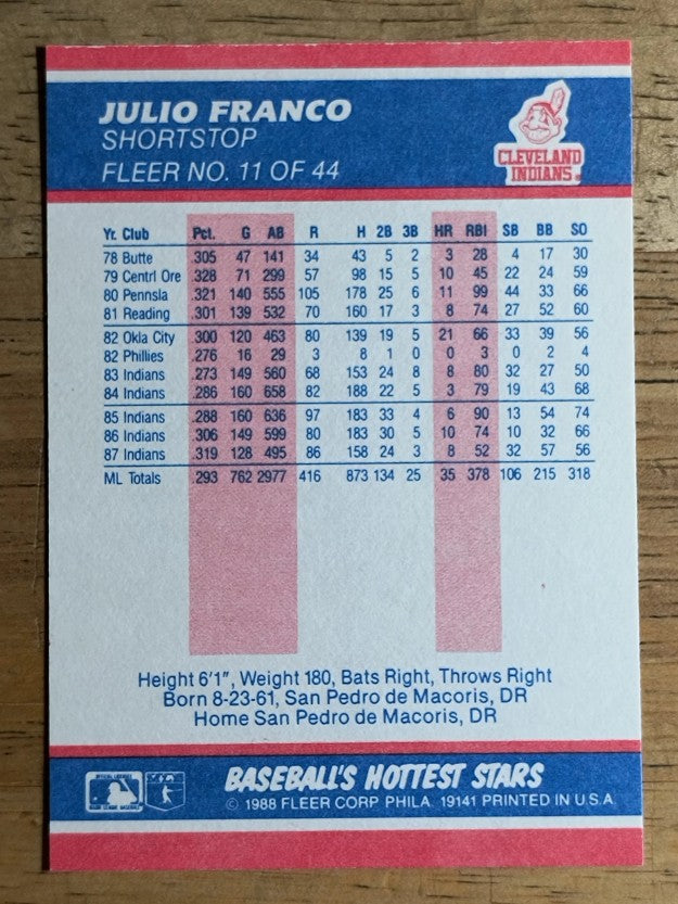 1988 Fleer Hottest Stars #11 Julio Franco