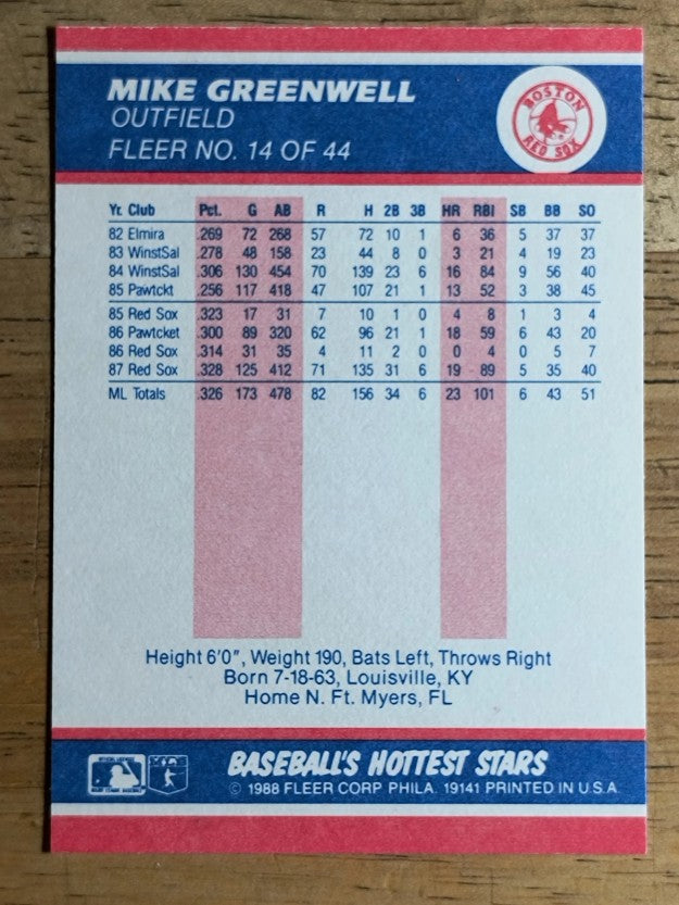 1988 Fleer Hottest Stars #14 Mike Greenwell