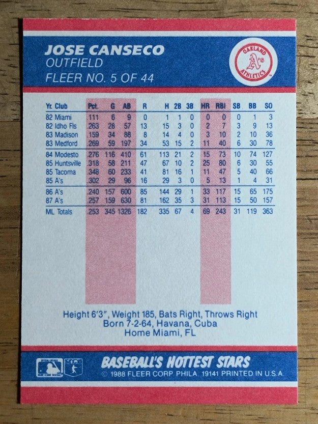1988 Fleer Hottest Stars #5 Jose Canseco