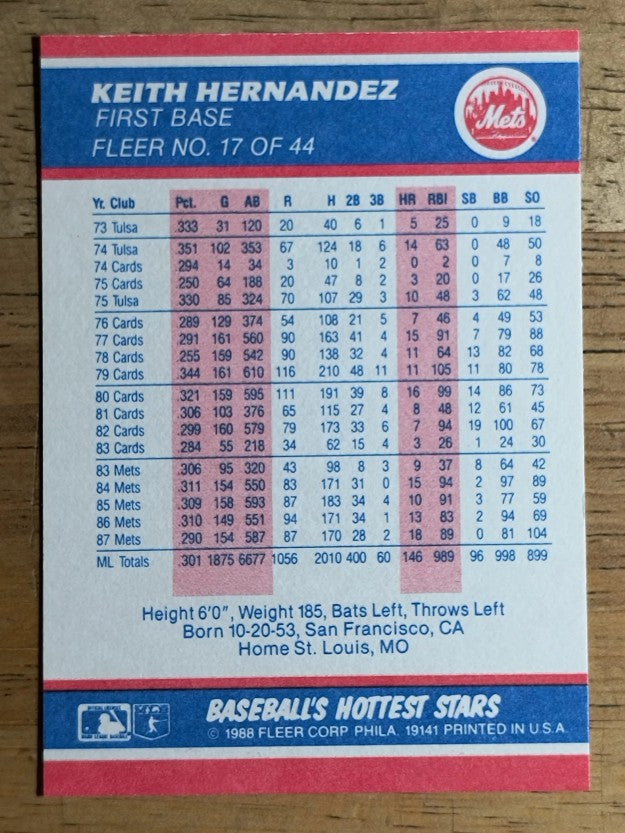 1988 Fleer Hottest Stars #17 Keith Hernandez