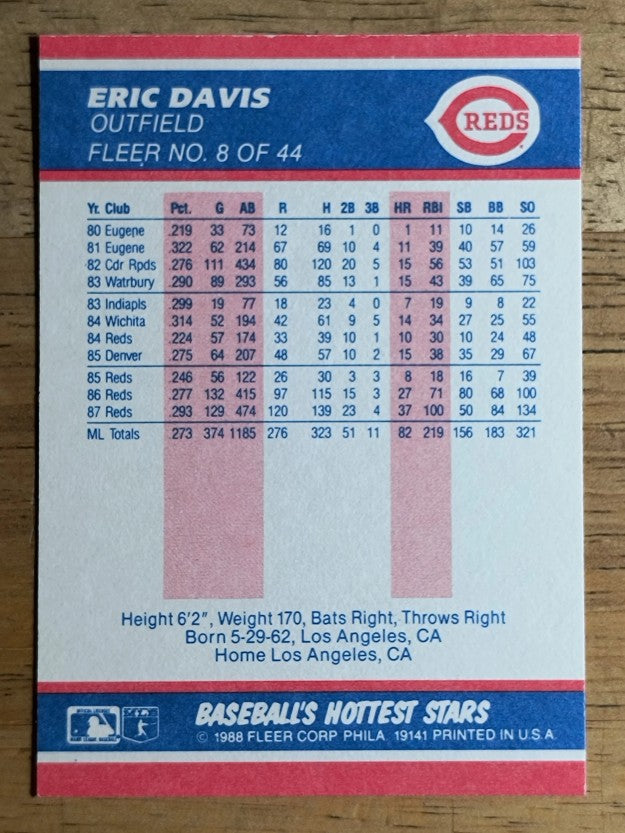 1988 Fleer Hottest Stars #8 Eric Davis