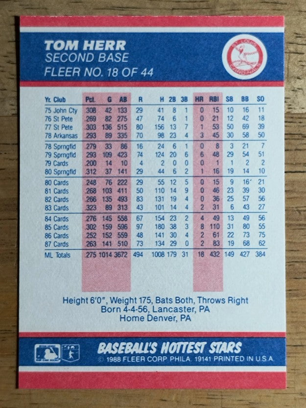 1988 Fleer Hottest Stars #18 Tom Herr