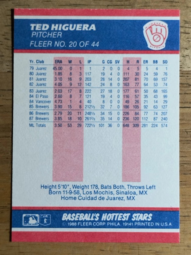 1988 Fleer Hottest Stars #20 Ted Higuera