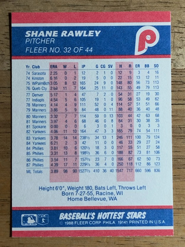 1988 Fleer Hottest Stars #32 Shane Rawley