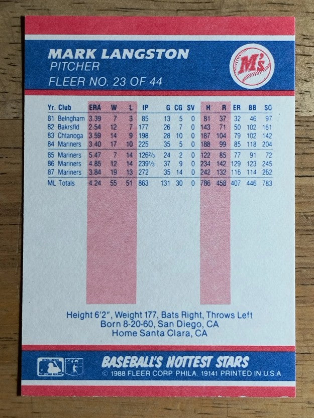 1988 Fleer Hottest Stars #23 Mark Langston