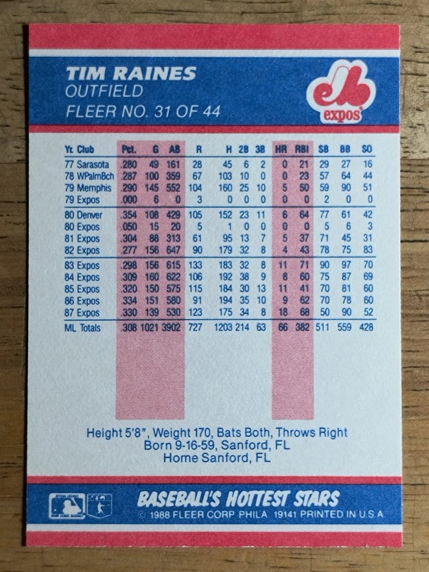 1988 Fleer Hottest Stars #31 Tim Raines