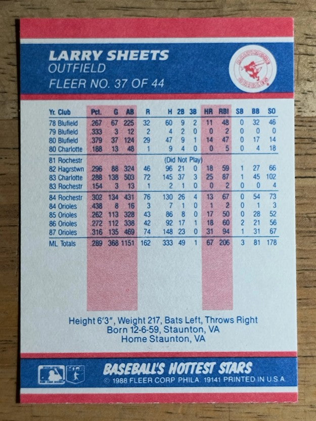 1988 Fleer Hottest Stars #37 Larry Sheets