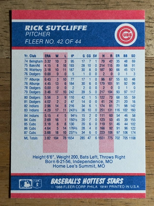1988 Fleer Hottest Stars #42 Rick Sutcliffe
