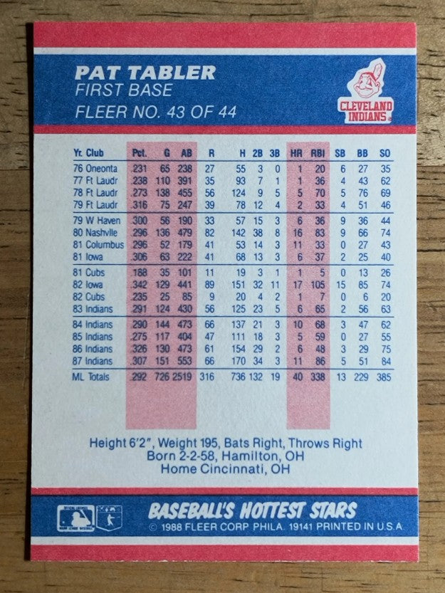 1988 Fleer Hottest Stars #43 Pat Tabler