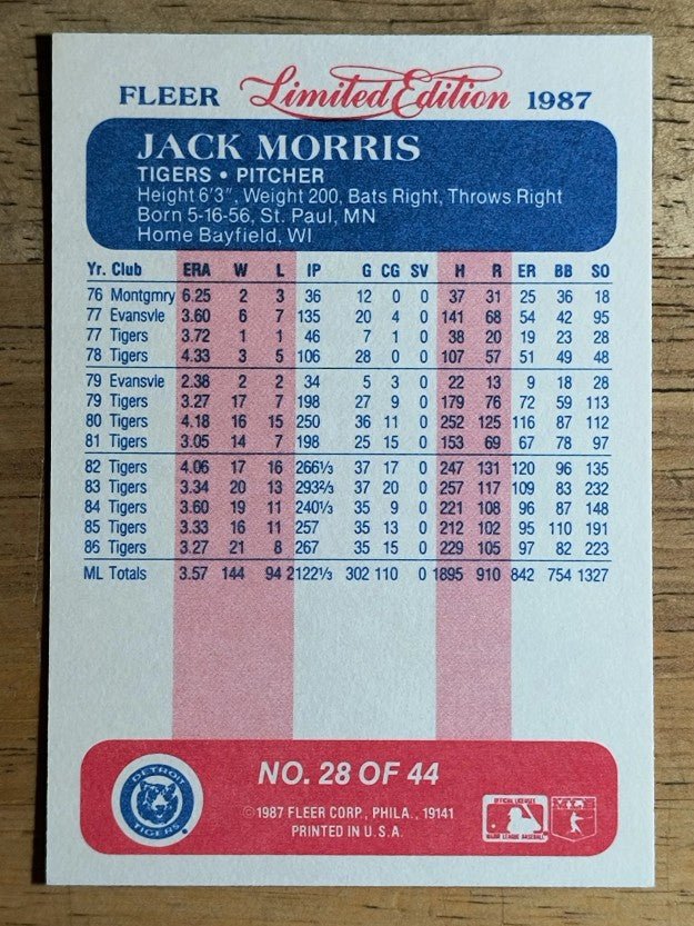 1987 Fleer Limited Edition #28 Jack Morris