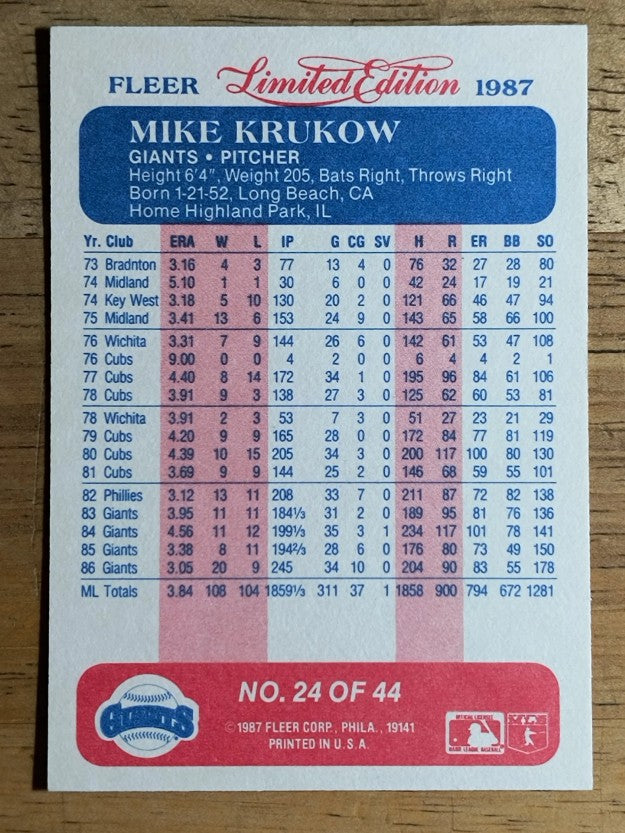 1987 Fleer Limited Edition #24 Mike Krukow