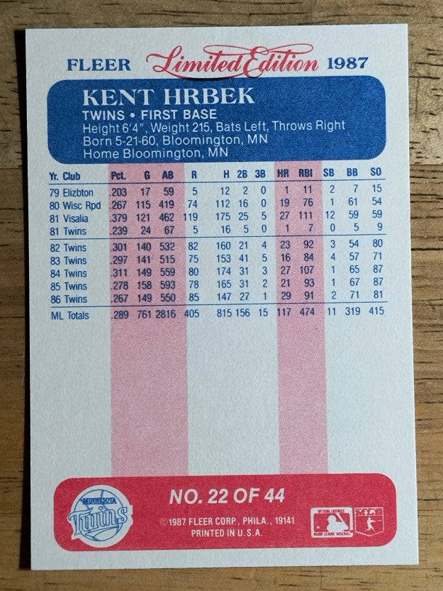 1987 Fleer Limited Edition #22 Kent Hrbek