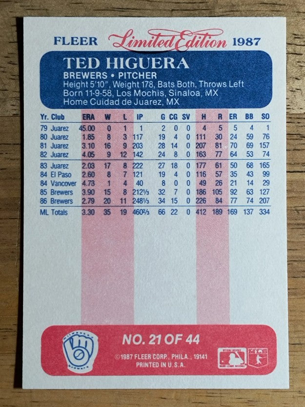 1987 Fleer Limited Edition #21 Teddy Higuera
