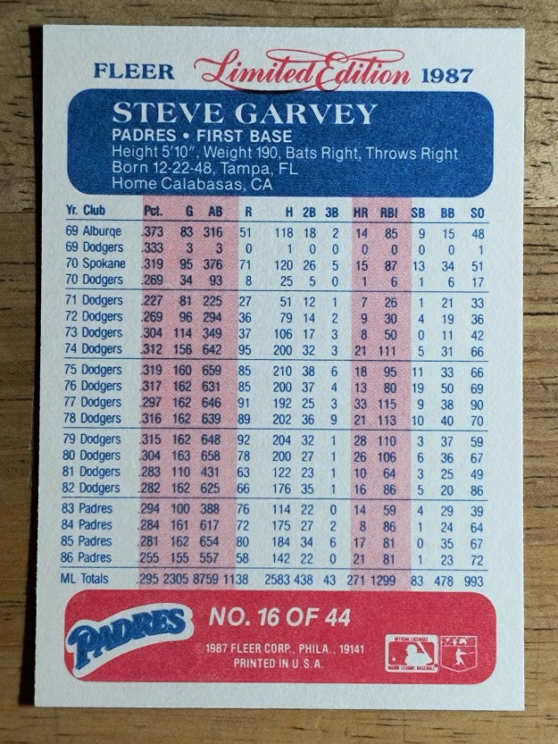 1987 Fleer Limited Edition #16 Steve Garvey
