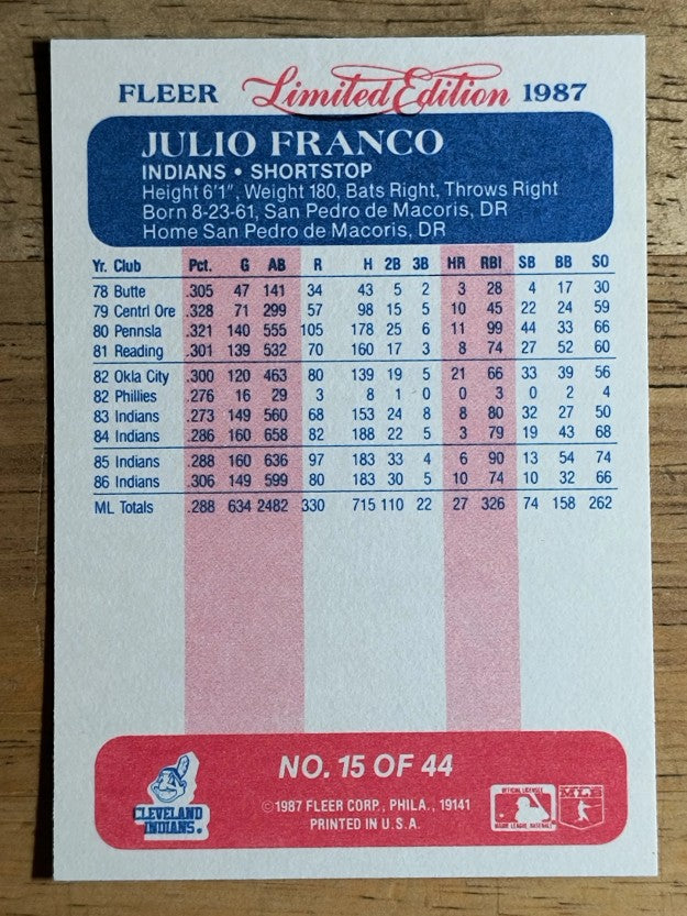 1987 Fleer Limited Edition #15 Julio Franco