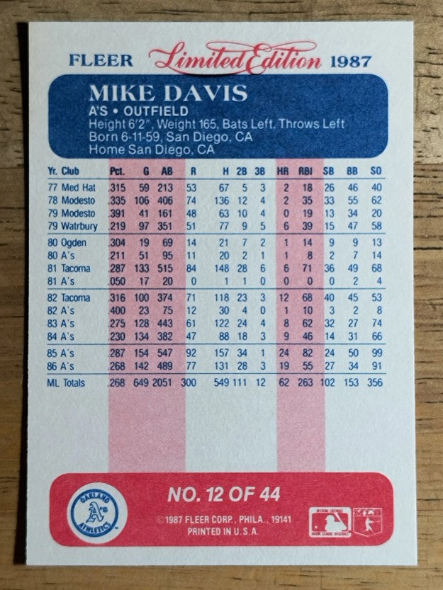 1987 Fleer Limited Edition #12 Mike Davis