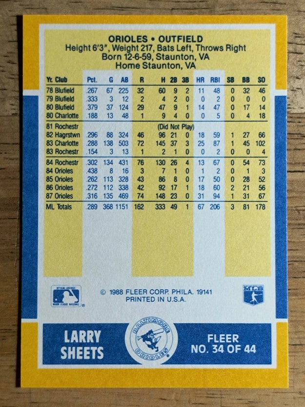1988 Fleer Baseball MVP's #34 Larry Sheets