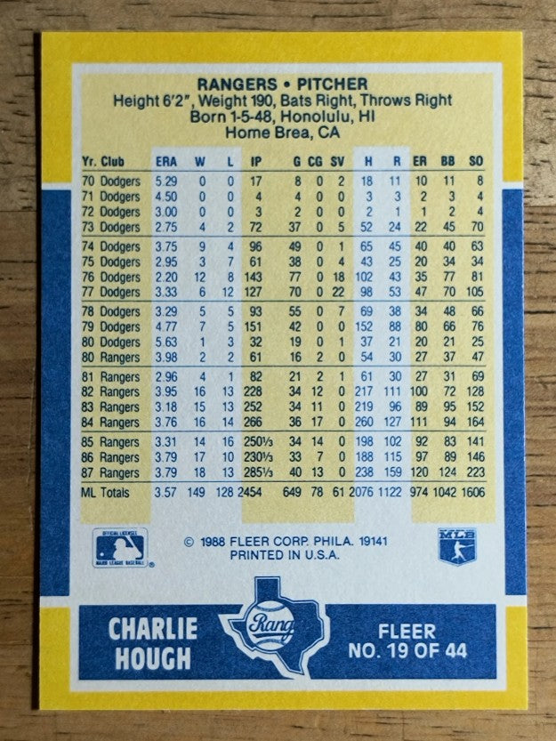 1988 Fleer Baseball MVP's #19 Charlie Hough