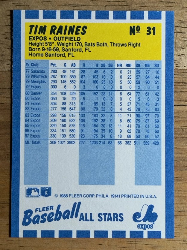 1988 Fleer Baseball All-Stars #31 Tim Raines
