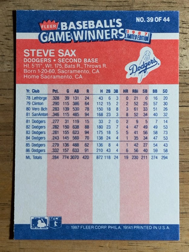 1987 Fleer Game Winners #39 Steve Sax