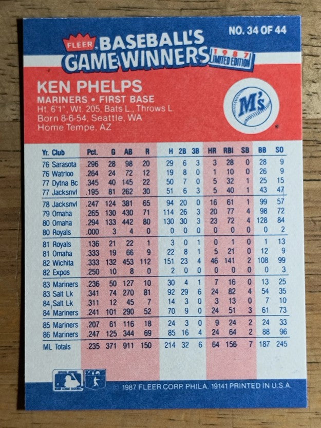1987 Fleer Game Winners #34 Ken Phelps