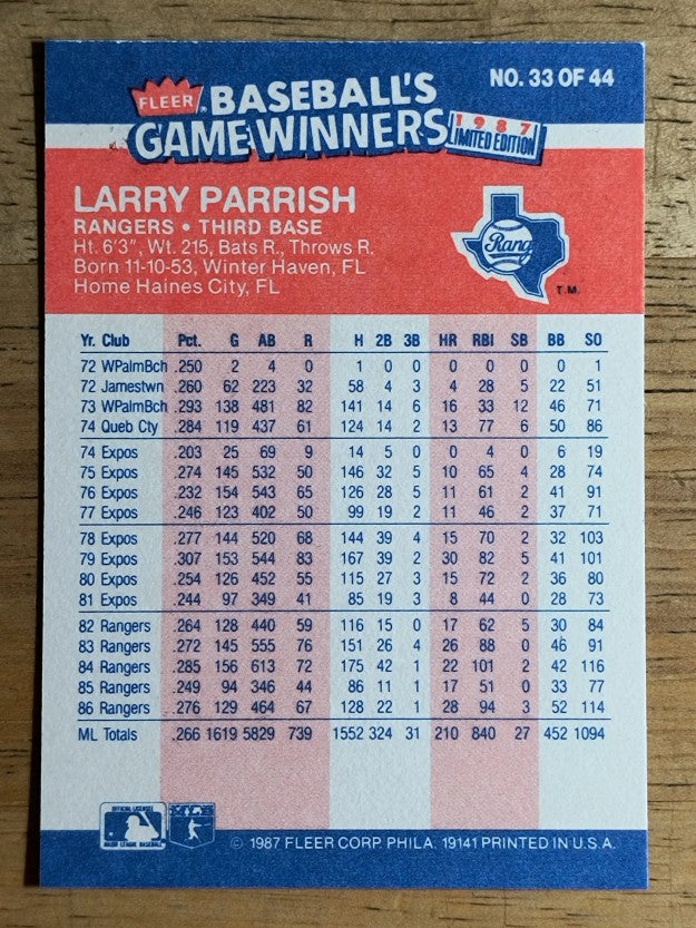1987 Fleer Game Winners #33 Larry Parrish