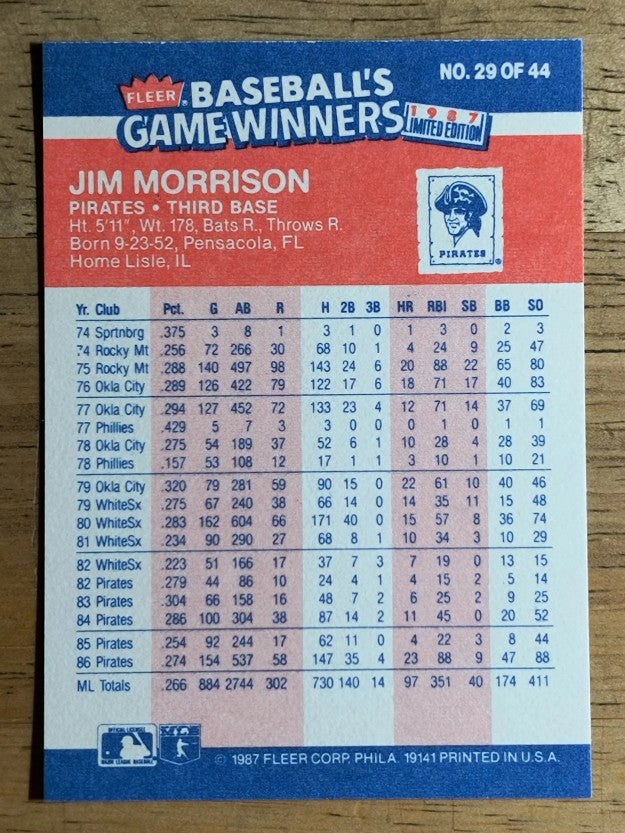 1987 Fleer Game Winners #29 Jim Morrison