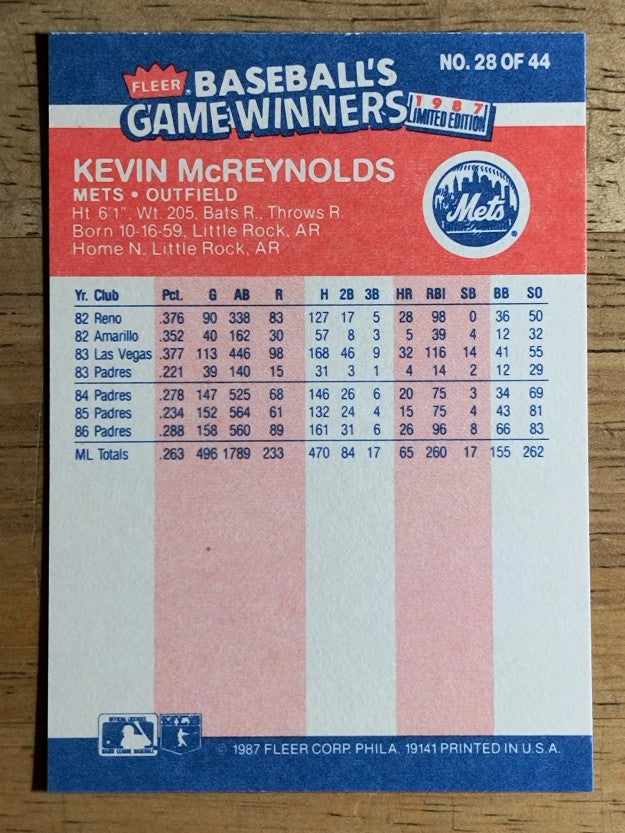 1987 Fleer Game Winners #28 Kevin McReynolds