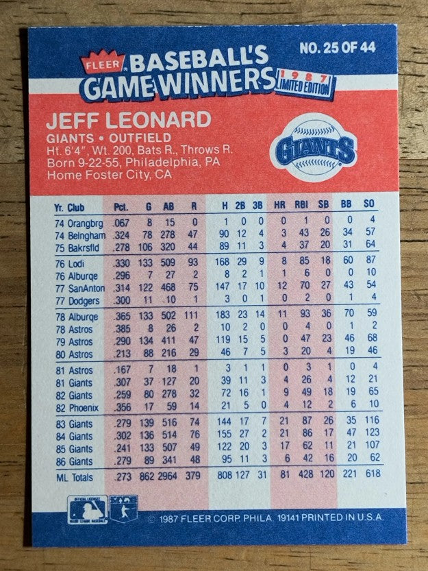 1987 Fleer Game Winners #25 Jeff Leonard