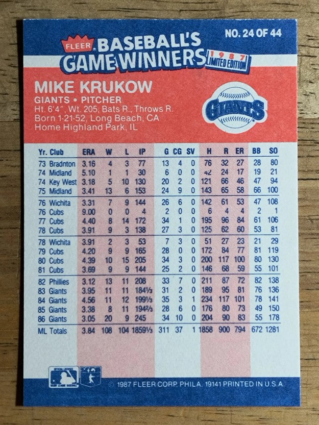 1987 Fleer Game Winners #24 Mike Krukow
