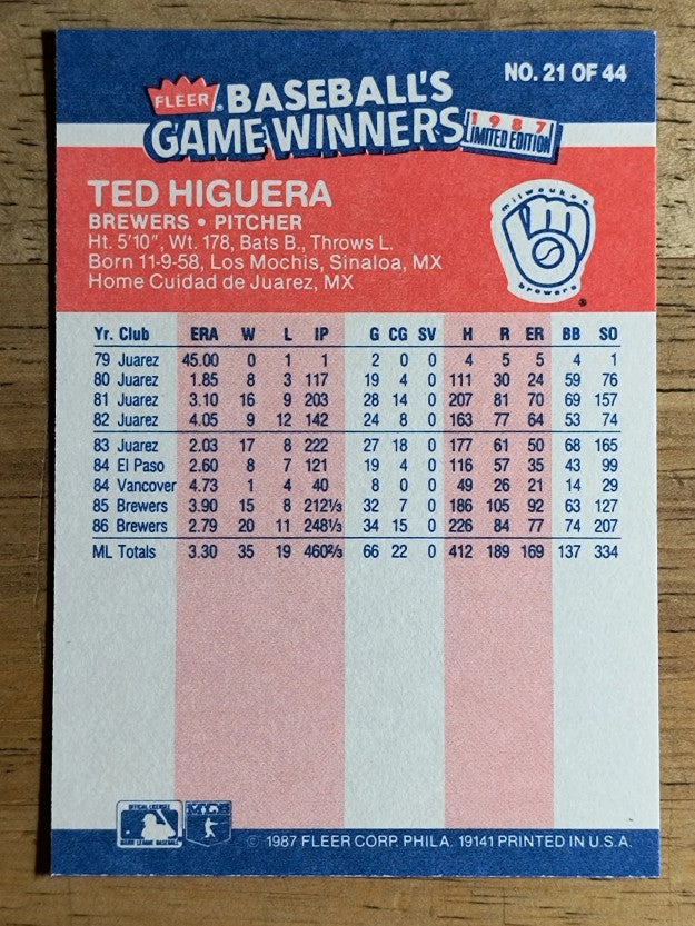 1987 Fleer Game Winners #21 Ted Higuera