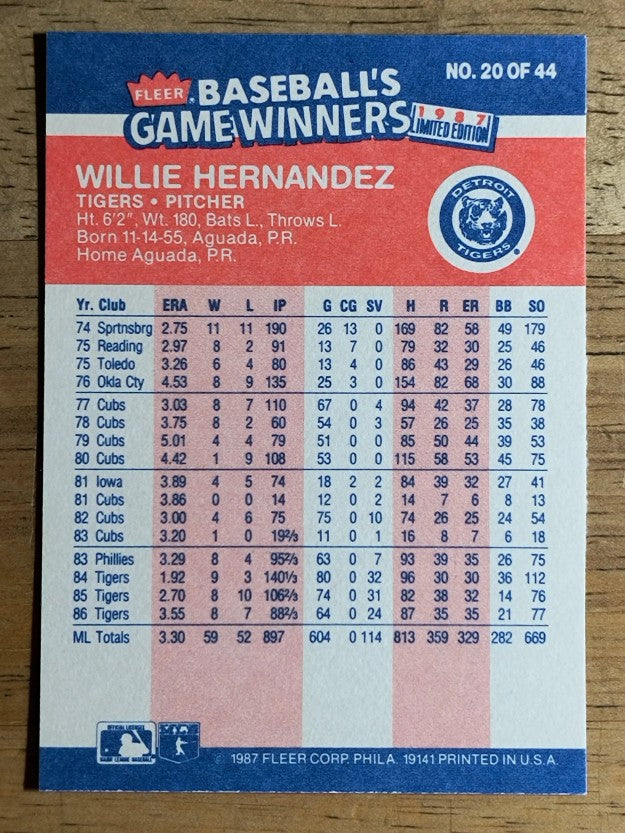 1987 Fleer Game Winners #20 Willie Hernandez