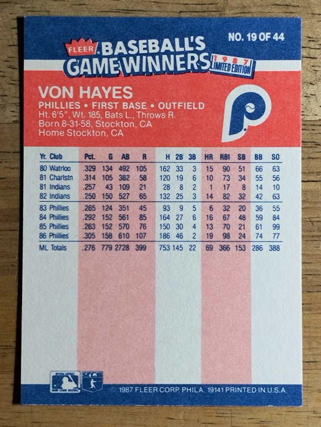 1987 Fleer Game Winners #19 Von Hayes