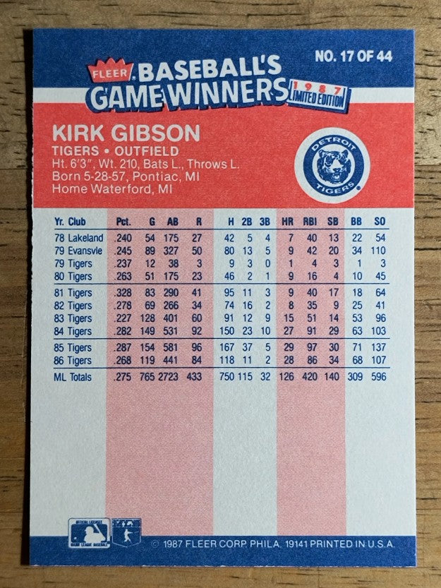 1987 Fleer Game Winners #17 Kirk Gibson